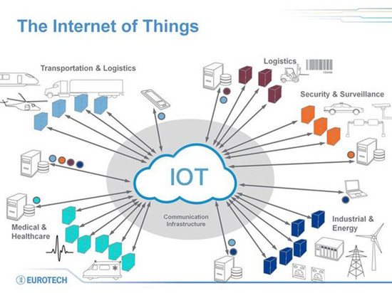 2018年物聯(lián)網(wǎng)必然爆發(fā)的三大競爭