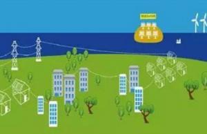 二連浩特市微電網(wǎng)示范項目推進有序項目預計于4月份開工建設(shè)