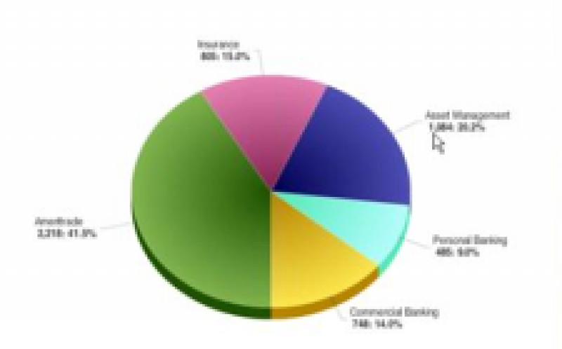 Salesforce宣布了迄今為止最大的可再生能源協議