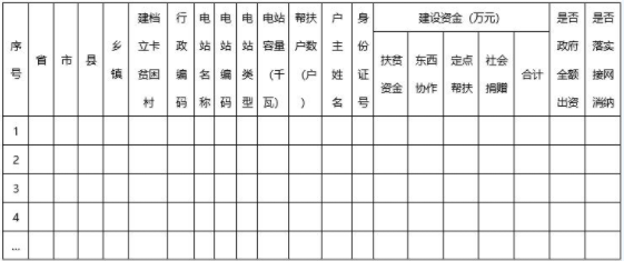家能源局綜合司 國務(wù)院扶貧辦綜合司關(guān)于上報(bào)光伏扶貧項(xiàng)目計(jì)劃有關(guān)事項(xiàng)的通知