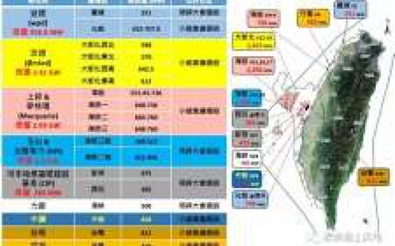 10年內(nèi)亞洲海上風(fēng)電裝機(jī)必將超越歐洲？