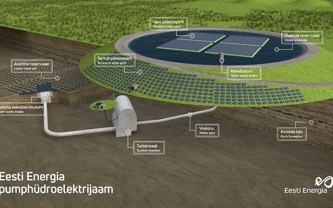 愛沙尼亞利用礦山水庫建設(shè)225ＭＷ抽水蓄能電站