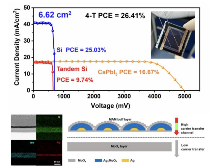 中科院物理所開發(fā)鈣鈦礦太陽能電池緩沖層技術(shù)提升轉(zhuǎn)換效率