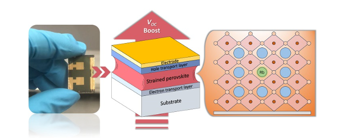 瑞士EPFL研究團隊利用銣離子提升鈣鈦礦太陽能電池效率與穩定性